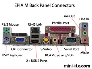 Back Panel Connectors